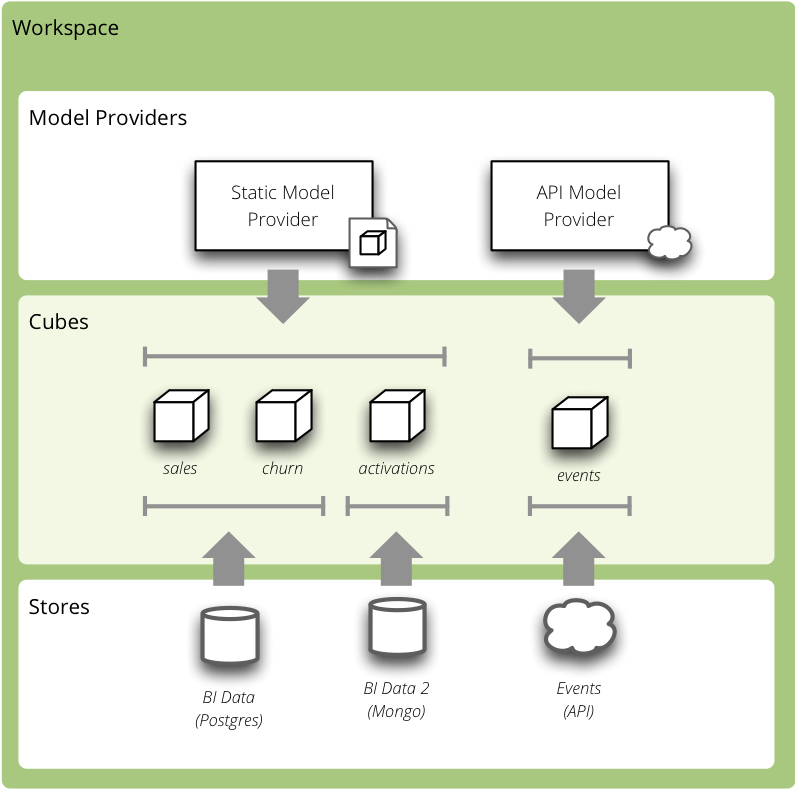 _images/cubes-analytical-workspace-overview1.png