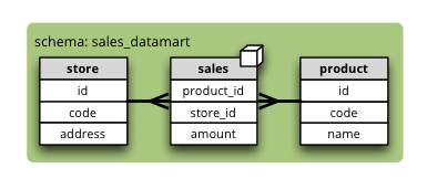 _images/schema-common_db_schema.png