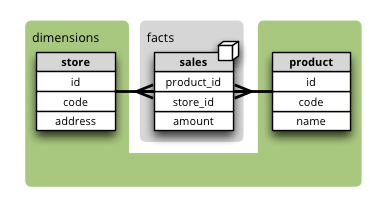 _images/schema-different_db_schemas.png