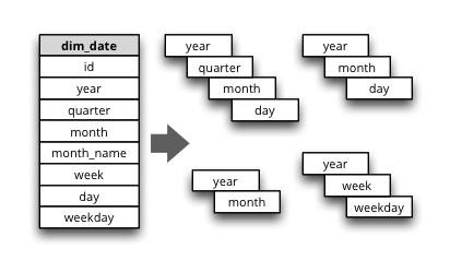 _images/schema-hierarchy2.png