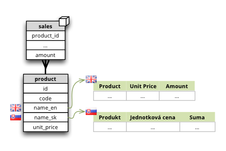 _images/schema-localized_labels.png